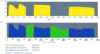 VDSL 100 mit G.Vector Spektrum.png VDSL 100 mit G.Vector Spektrum.png