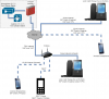 Fritzbox-VoIP-to-Asterisk.png