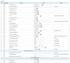 Sip CO line Attributes 1.PNG