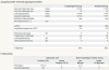 7270v3_DSL-Werte.png 7270v3_DSL-Werte.png