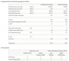 2018-03-06_DSL-Info2.PNG 2018-03-06_DSL-Info2.PNG