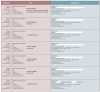 2018-03-30_Selfhost.eu_Logs1.PNG