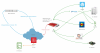 iot_ssl_tls.png