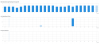 Statistik.PNG Statistik.PNG