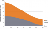 vdsl-datenabfall-17a.png vdsl-datenabfall-17a.png