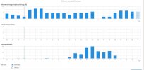 dsl statistik (24h) 24.02.2021.JPG