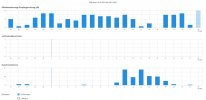 dsl statistik (24h) 26.02.2021.JPG