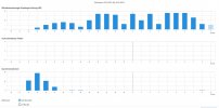 dsl statistik 23.02.2021.JPG