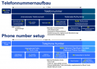 1280px-Telefonnummernaufbau.png