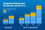csm_AVM_Vergleich_Datenraten_WLAN_AC_und_Wi-Fi_6_de_32c8ef3ac9 (1).jpg