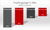 Leistung_dBm.jpg