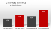 Datenrate_kBits.png Datenrate_kBits.png