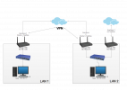 211022_VPN_Problem.png
