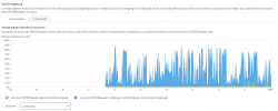 2022-01-20 14_23_12-FRITZ!WLAN Repeater 1750E.png