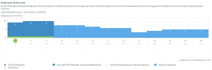 2022-01-20 14_24_05-FRITZ!WLAN Repeater 1750E.png